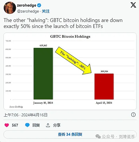数字货币市场新格局：百倍神话难续，但10-50倍的机遇仍在