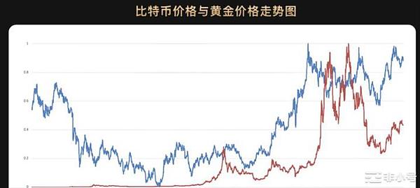比特币跌破关键支撑位，后市该如何布局？