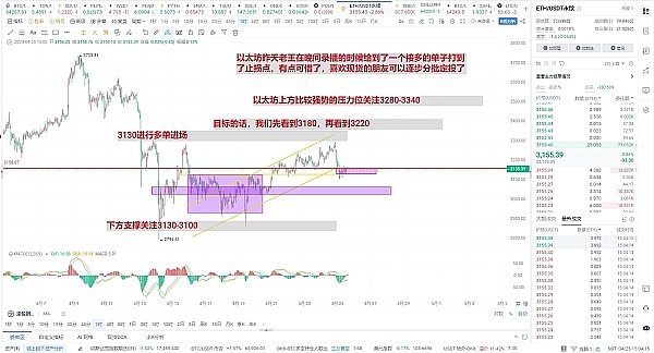 那些年，我们为转账操碎心的日子：币圈矿工费变迁录