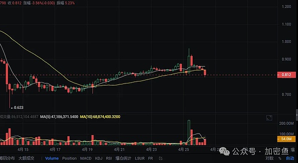 Lombard能否打破比特币生态的孤岛效应？