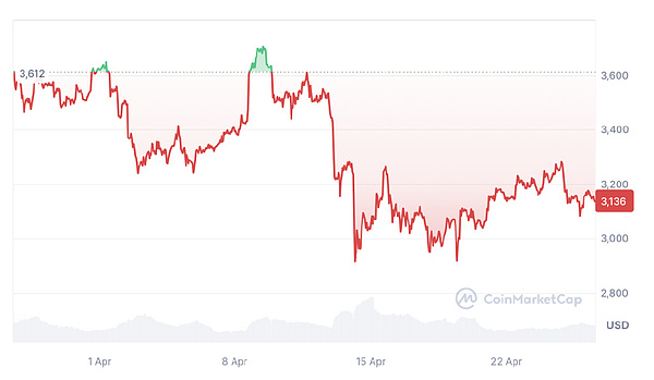 XRP究竟能飞多高？这场加密货币的逆袭之战才刚刚开始