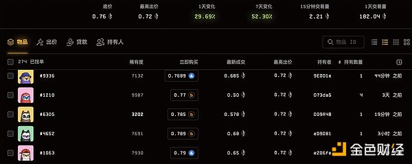 沙盒代币跌入谷底：币安退市风波引发的连锁反应
