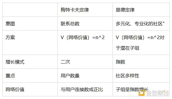 现实资产上链：区块链的下一场革命将如何重塑金融格局？
