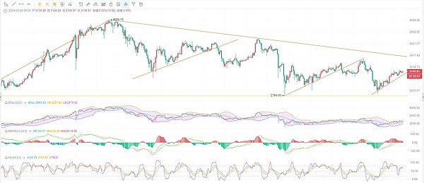 BTC金融革命：从沉睡资产到资本引擎的蜕变之路