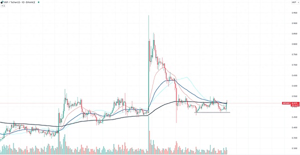 以太坊2.0质押系统或将迎来重大变革：V神的UTXO构想引发热议