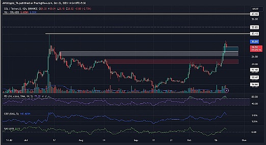 Badger DAO与GAS：当前最值得关注的两匹加密黑马