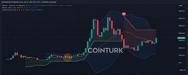 深度剖析：11月23日比特币行情走势与操作策略