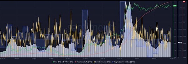 区块链晨报：大佬动向、市场暗流与监管新风向