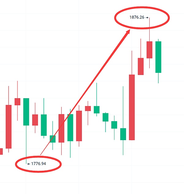 AI赋能加密世界：三大潜力项目深度解析
