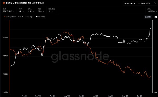Friend Tech的定价陷阱：你以为的曲线可能是个假象