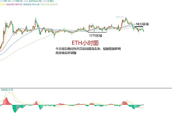 智能合约账户的模块化革命：打破区块链用户体验的瓶颈