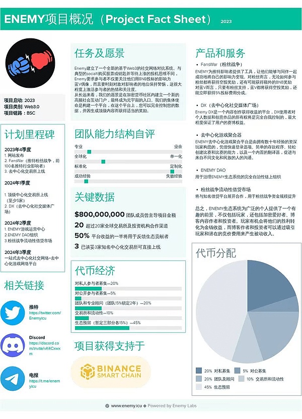 BTC行情观察：高位震荡中寻找机会