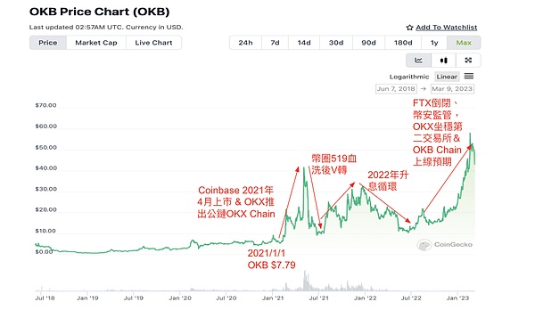 从地下说唱到NFT帝国：胖企鹅CEO的创业自白与质疑风波