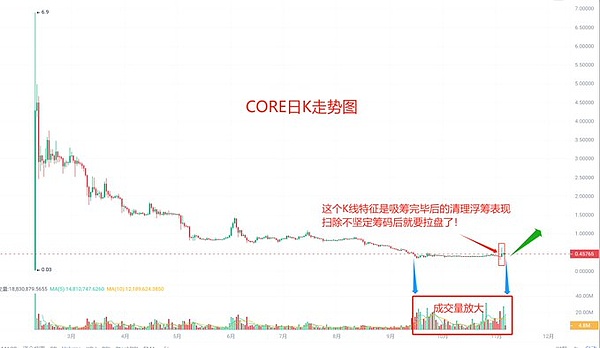 比特币减半神话：暴涨是必然还是美丽的泡沫？