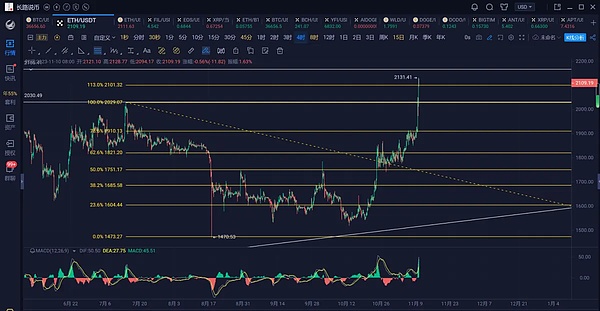 当公司遇上区块链：一位从业者眼中的DAO革命