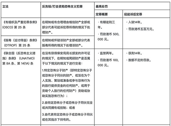 加密世界的冰与火之歌：当理想主义遭遇现实拷问