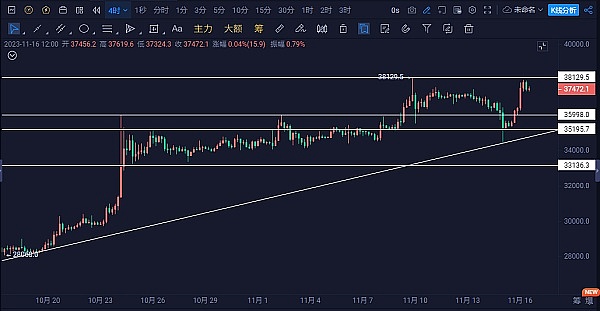 比特币的硬分叉之路：一场不得不进行的进化实验