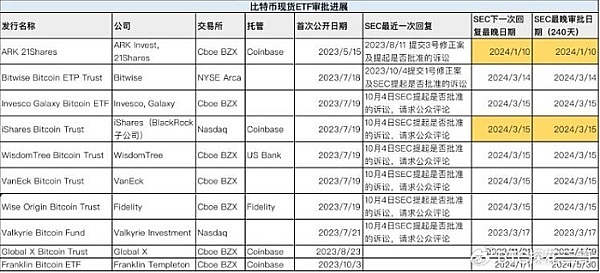 比特币软分叉：一场温和的革命