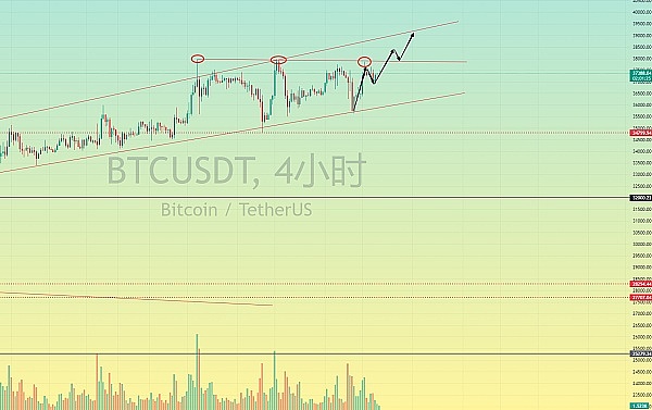 重磅！Nexo拥抱波场生态，USDT迎来全新使用场景