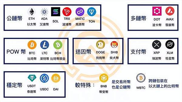 比特币惊魂夜后，我们该如何布局？