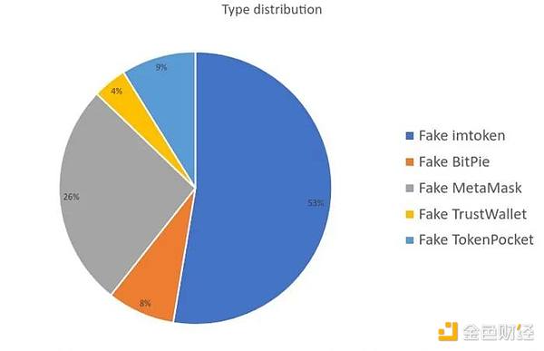 Mint Cash为何引爆USTC狂潮？揭秘稳定币新贵的财富密码