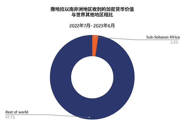 加密市场周中观察：BTC蓄势待发 ETH率先突围