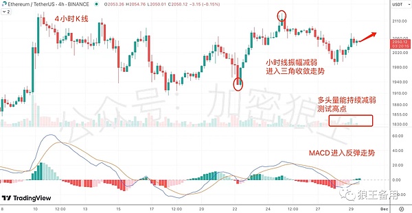 10月16日行情观察：空单别急着入场，多头或将发力