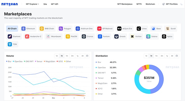 XRP鲸鱼大举抄底：3.5亿美元押注能否带来牛市？