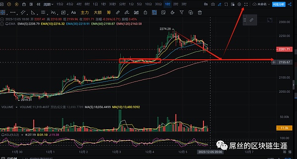 XRP即将触底反弹？这个关键信号透露玄机