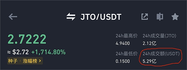 加密货币市场中的割韭菜骗局：投资者该如何自保？