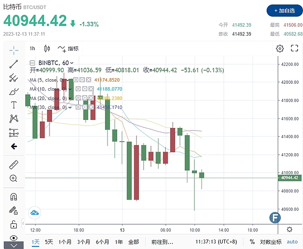 2023年比特币交易为何跌入冰点？三大关键因素解析