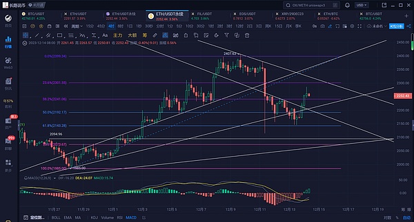 比特币狂飙突破4.4万大关！这次真的不一样了？