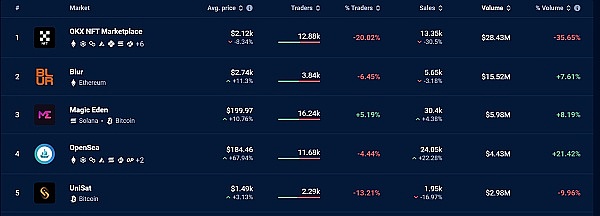 比特币即将腾飞？现货ETF或成牛市关键催化剂