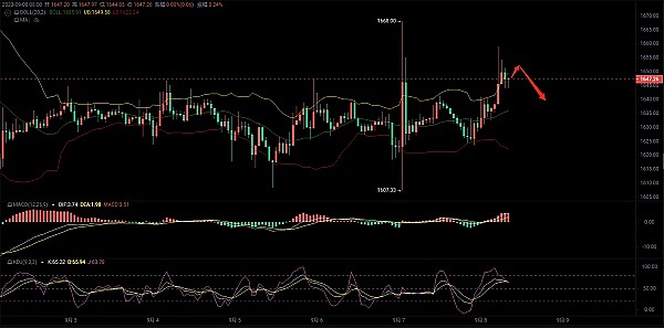 比特币筑底信号全解析：这些关键指标你不得不看