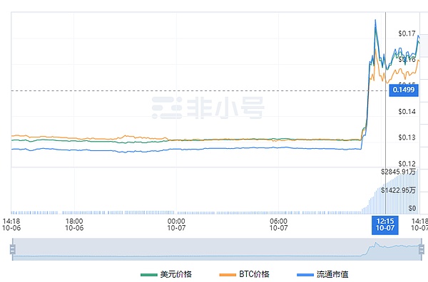 Web3.0日报：Coinbase股价或迎新一轮暴涨，这些赛道正暗流涌动