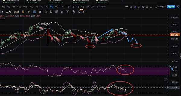 GFT币半小时暴涨至0.015美元，这波行情能走多远？