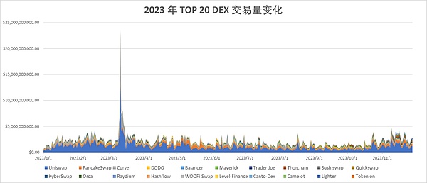 揭秘：狗狗币大鳄疯狂扫货20亿枚，市场即将迎来暴风雨？
