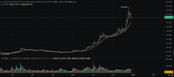 当电影遇上区块链：Token2049现场见证文娱资产革命的震撼时刻