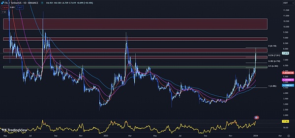 Blur突然暴涨背后的秘密：Blast究竟是什么？