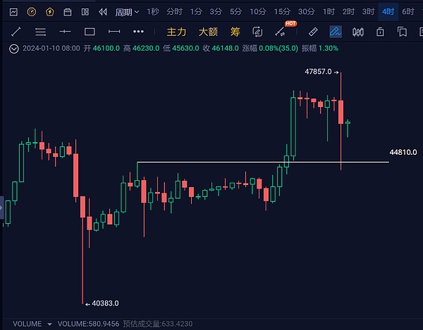 Friend.tech的诡异现象：资金没跑路，Key却在贬值？这背后藏着什么猫腻