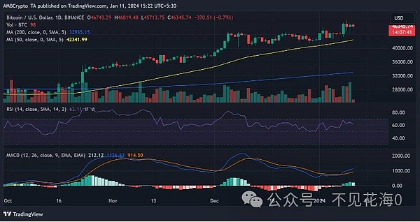 大玩家疯狂扫货MATIC背后：一场不容错过的财富机会？