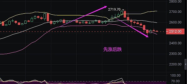 币圈风云：比特币震荡期的投资艺术与以太坊的多空博弈