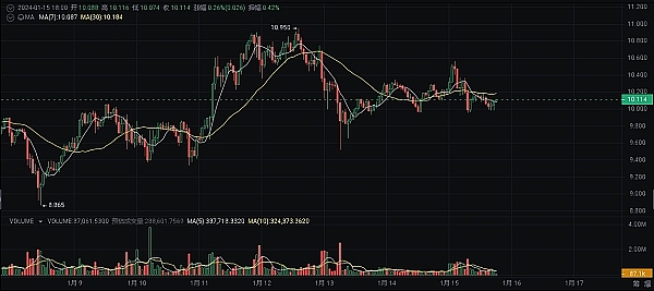 加密货币躺赚时代终结？质押收益率跌破历史冰点背后的真相