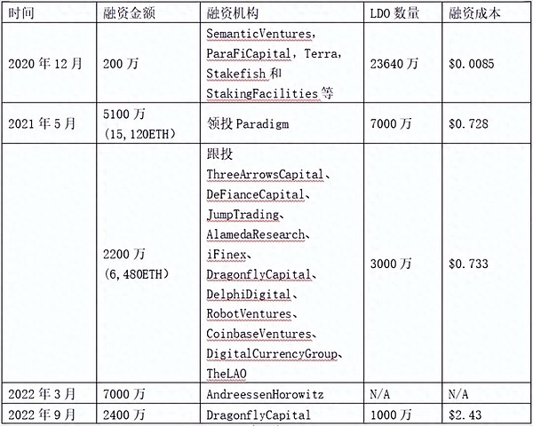 Solana再度冲击205美元大关，牛市行情蓄势待发