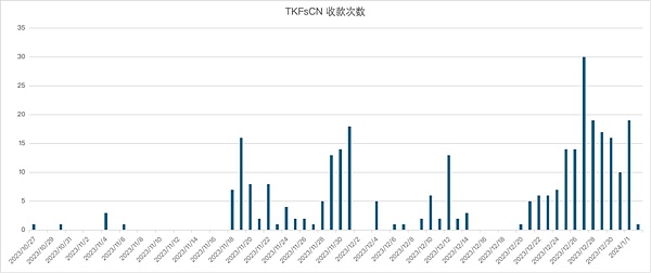 以太坊：4800美金的回调是危机还是机遇？