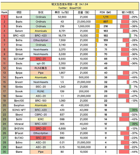 黄金与比特币铭文：跨越千年的价值对话