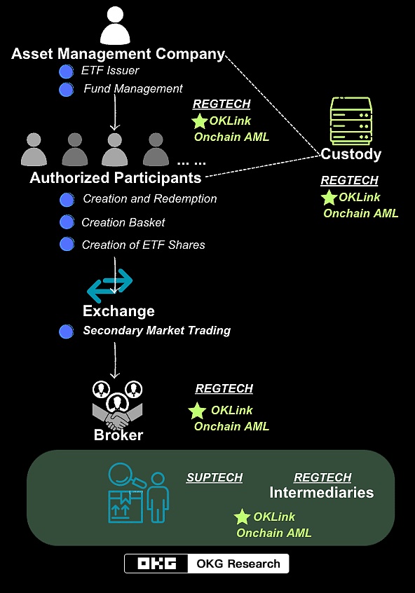 在新加坡Token2049的所见所感：一场金融科技的狂欢与反思