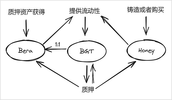 opBNB生态迎来新血液：这些项目将改变你的Web3体验