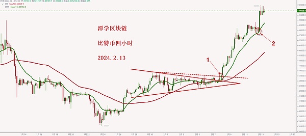 比特币站上4万大关，真正的狂欢可能才刚开始？