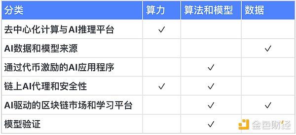 当数据遇见财富：从矿山到孵化场的数字资产革命